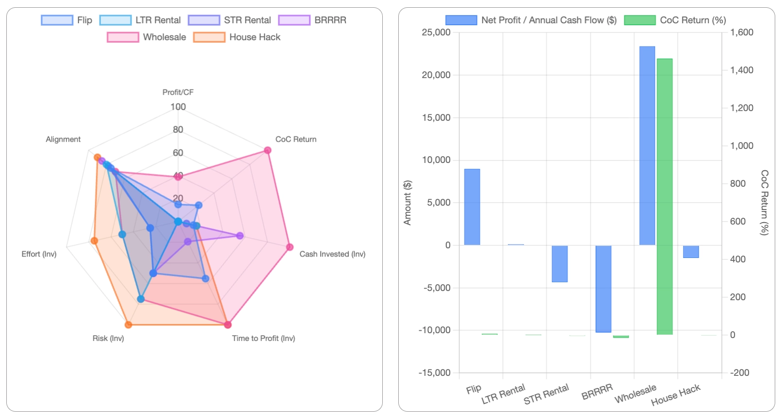 Strategy Comparison Chart