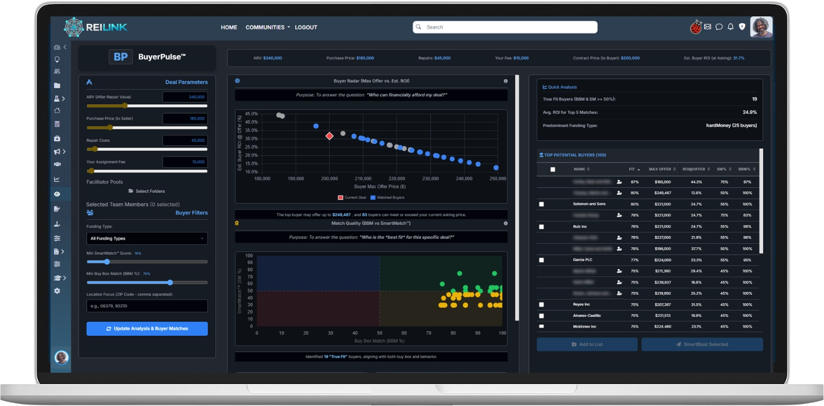 Deal Laboratory Analysis Hub