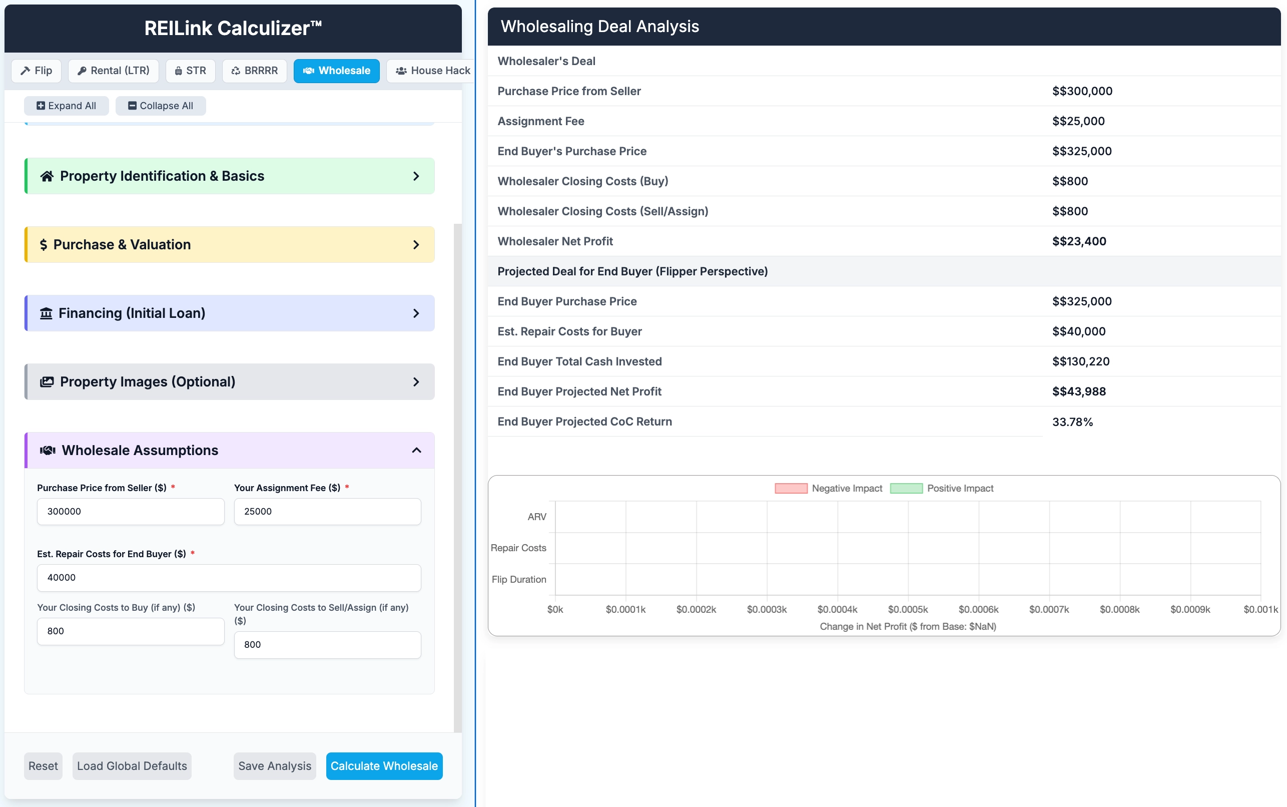 Wholesaling Deal Analysis
