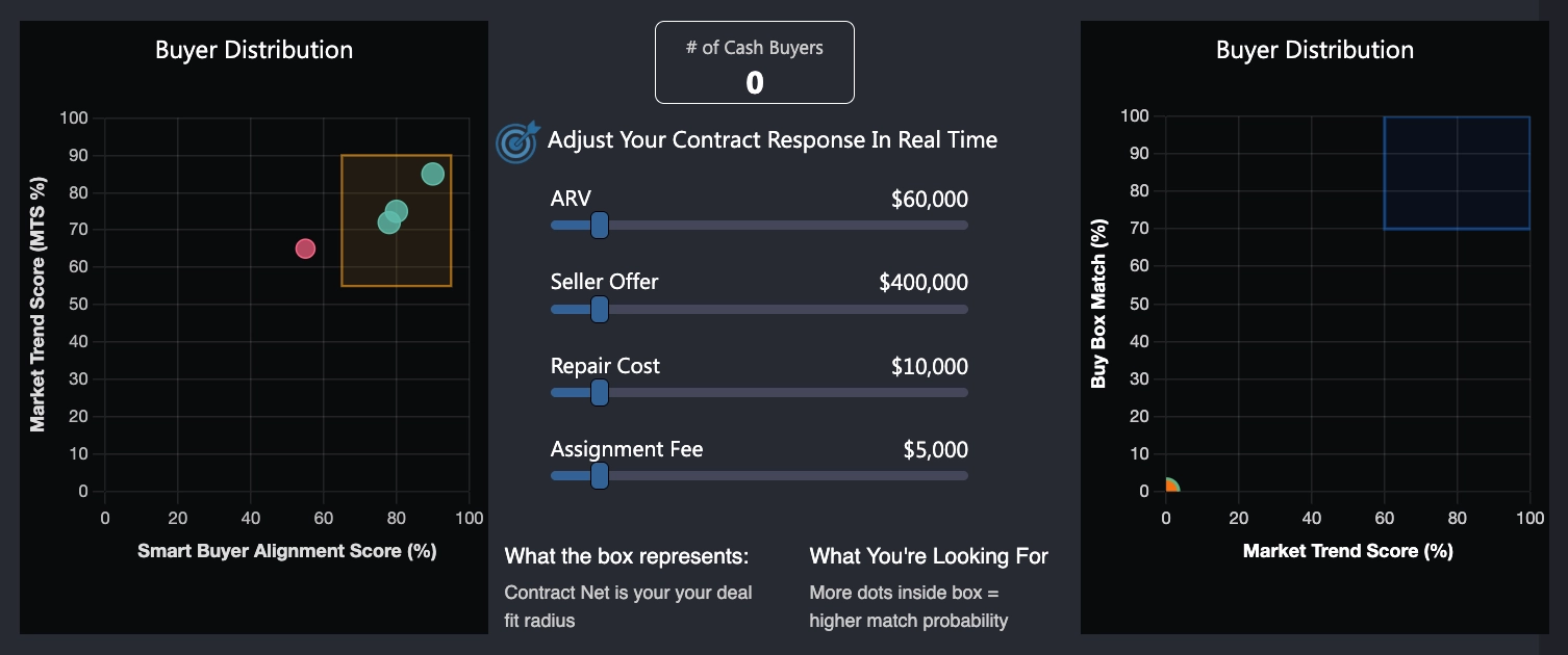 CastView&trade;: Strategic Deal Positioning