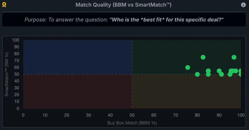Buyer Pool Spread Map (Dot Graph)